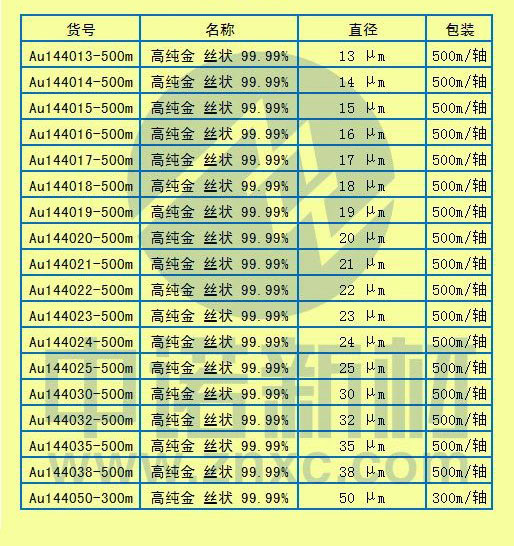 1588062332760082463.jpg 超细金丝.jpg