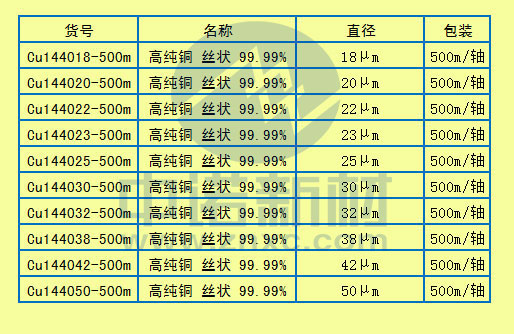 1588062125894045681.jpg 超细铜丝.jpg