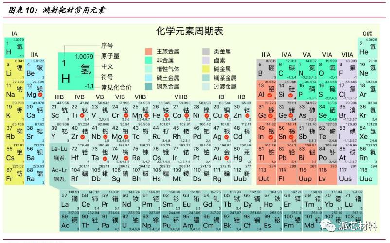 元素周期表.jpg